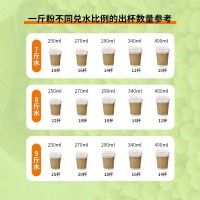 批發(fā)黃豆粉商用大包裝無糖豆?jié){粉沖飲早餐純豆?jié){粉植物蛋白代餐粉